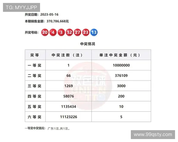 福彩开奖查训全攻略：最新开奖信息与查号技巧